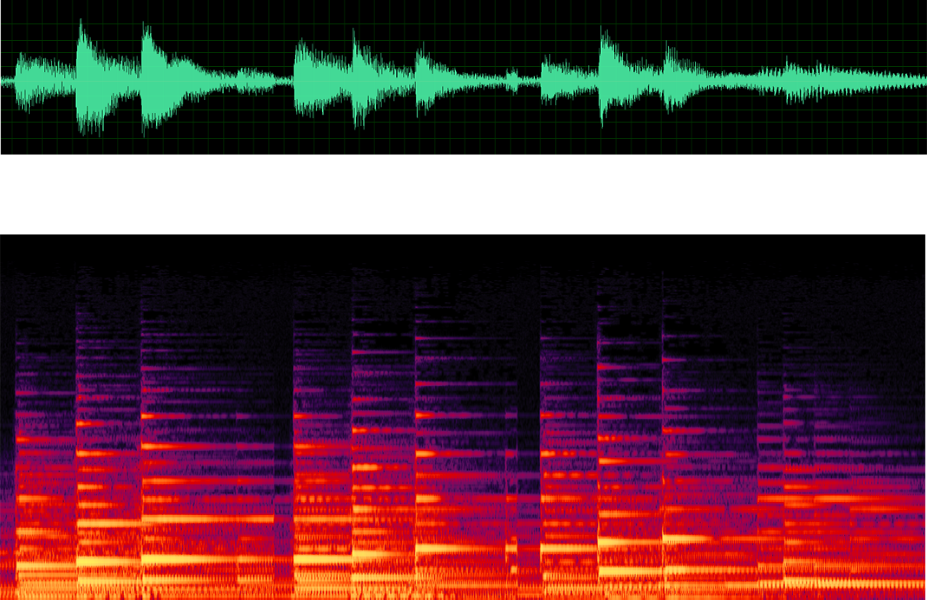 Sound Formats